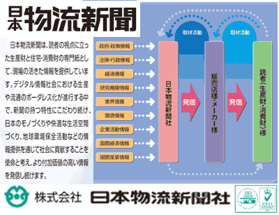 株式会社 日本物流新聞社